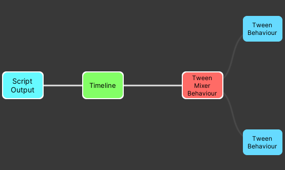 Graph with custom track mixer